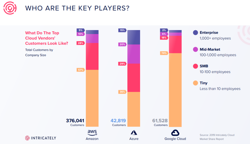 key player