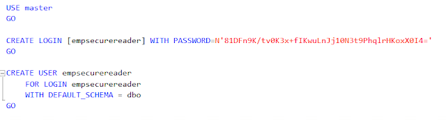 data encryption