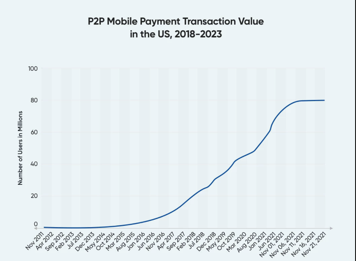 Payments