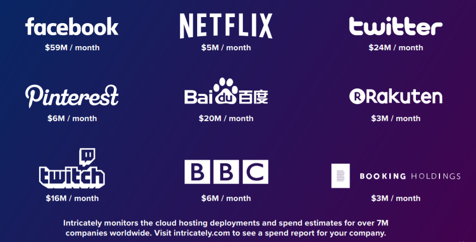 TOP CLOUD HOSTING BUYERS