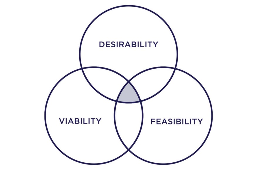 design thinking