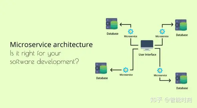 microservice