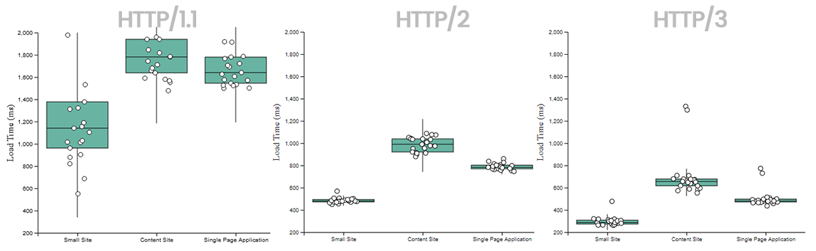 HTTP