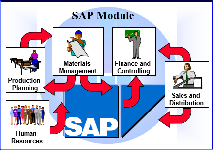 SAP