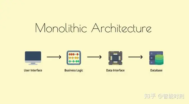 microservice