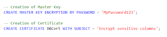 data encryption
