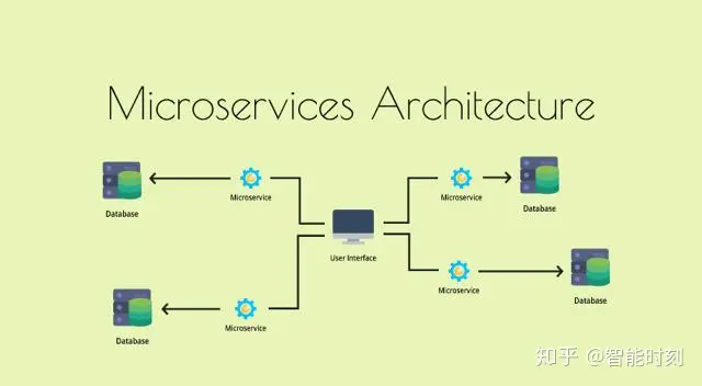 microservice