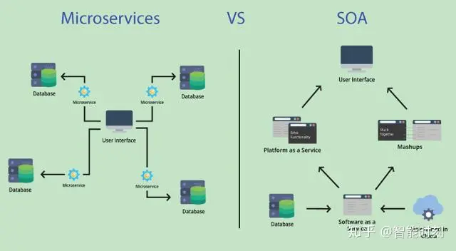 microservice