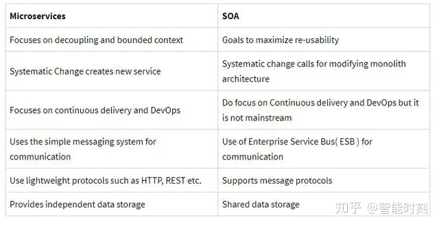 microservice