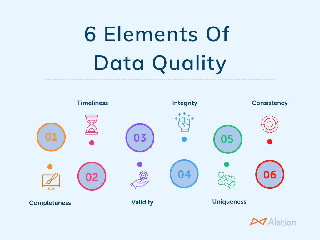 Data  Quality
