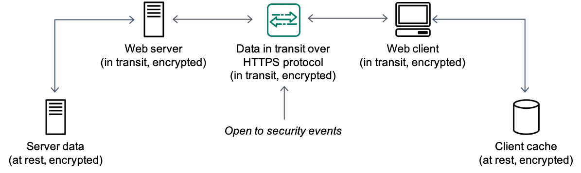 https