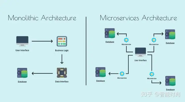 microservice