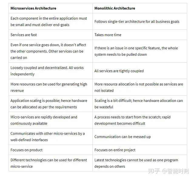 microservice