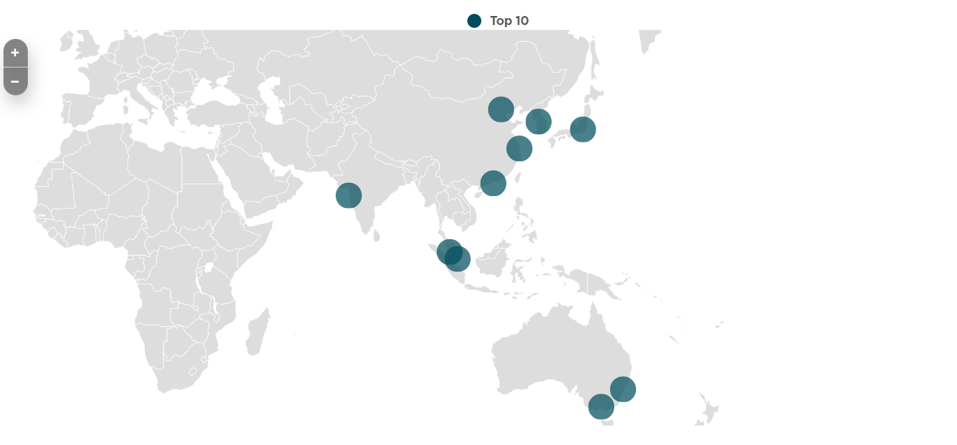 APAC