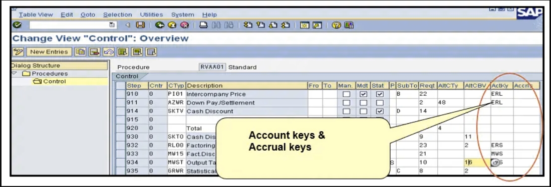 ActKey and Accruals