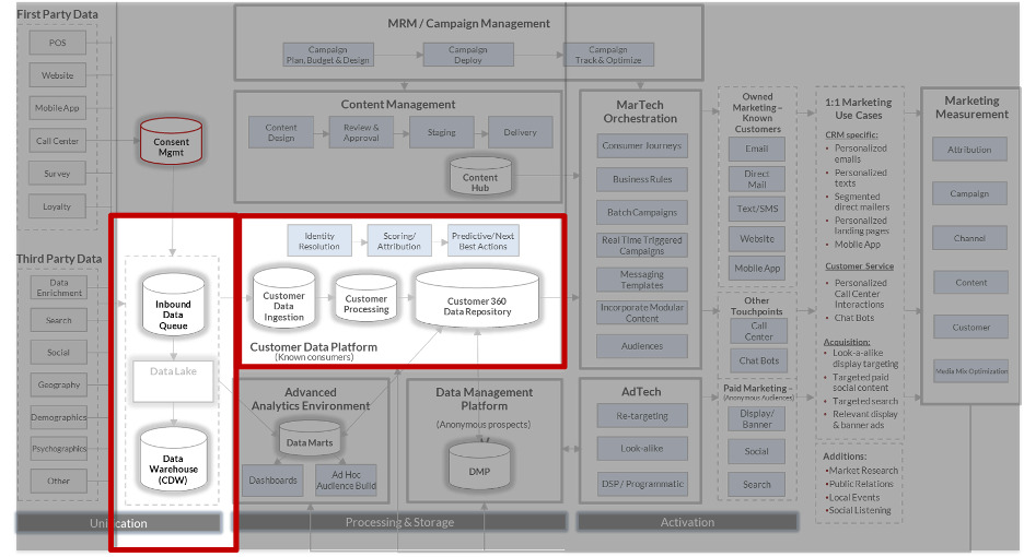 Credera_s_MarTech_Reference_Architecture