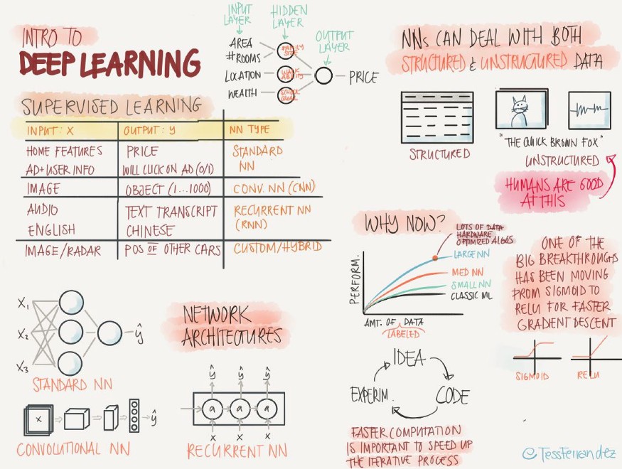 deep learning 1