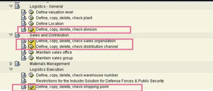 Define Organizational Element