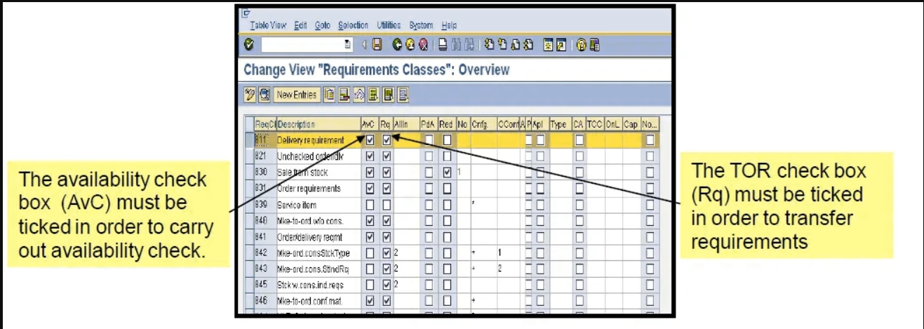 Define Requirement Classes