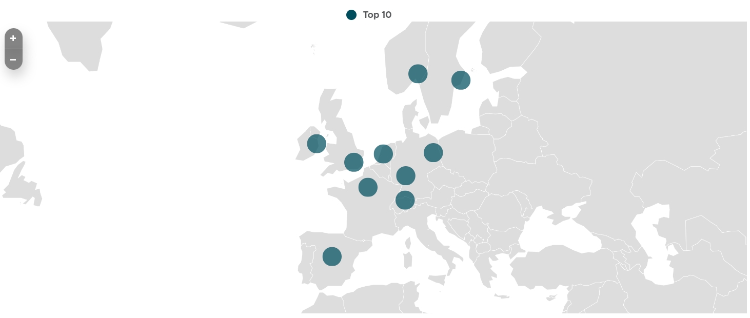 EMEA