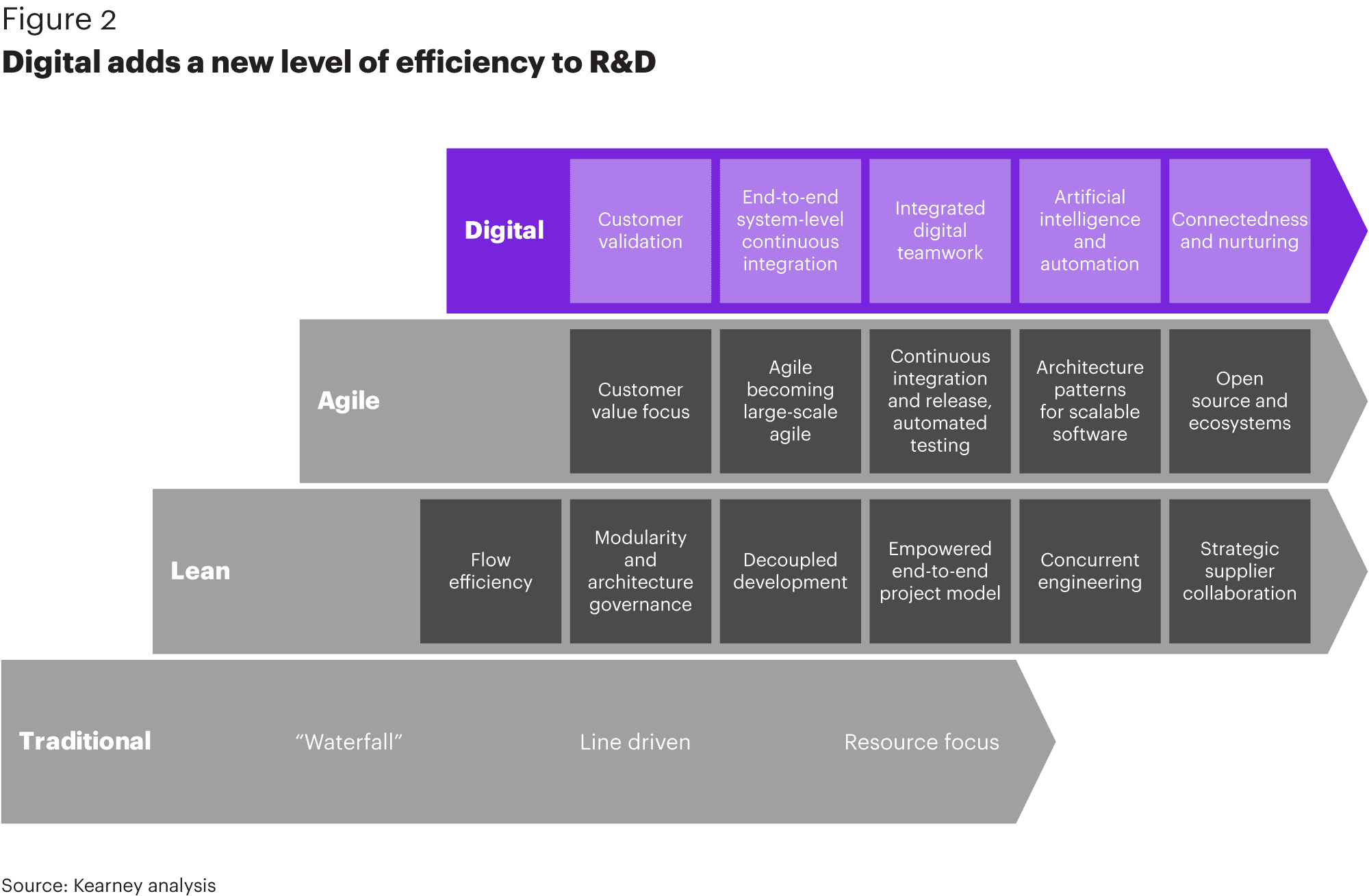 Digital-R&D-