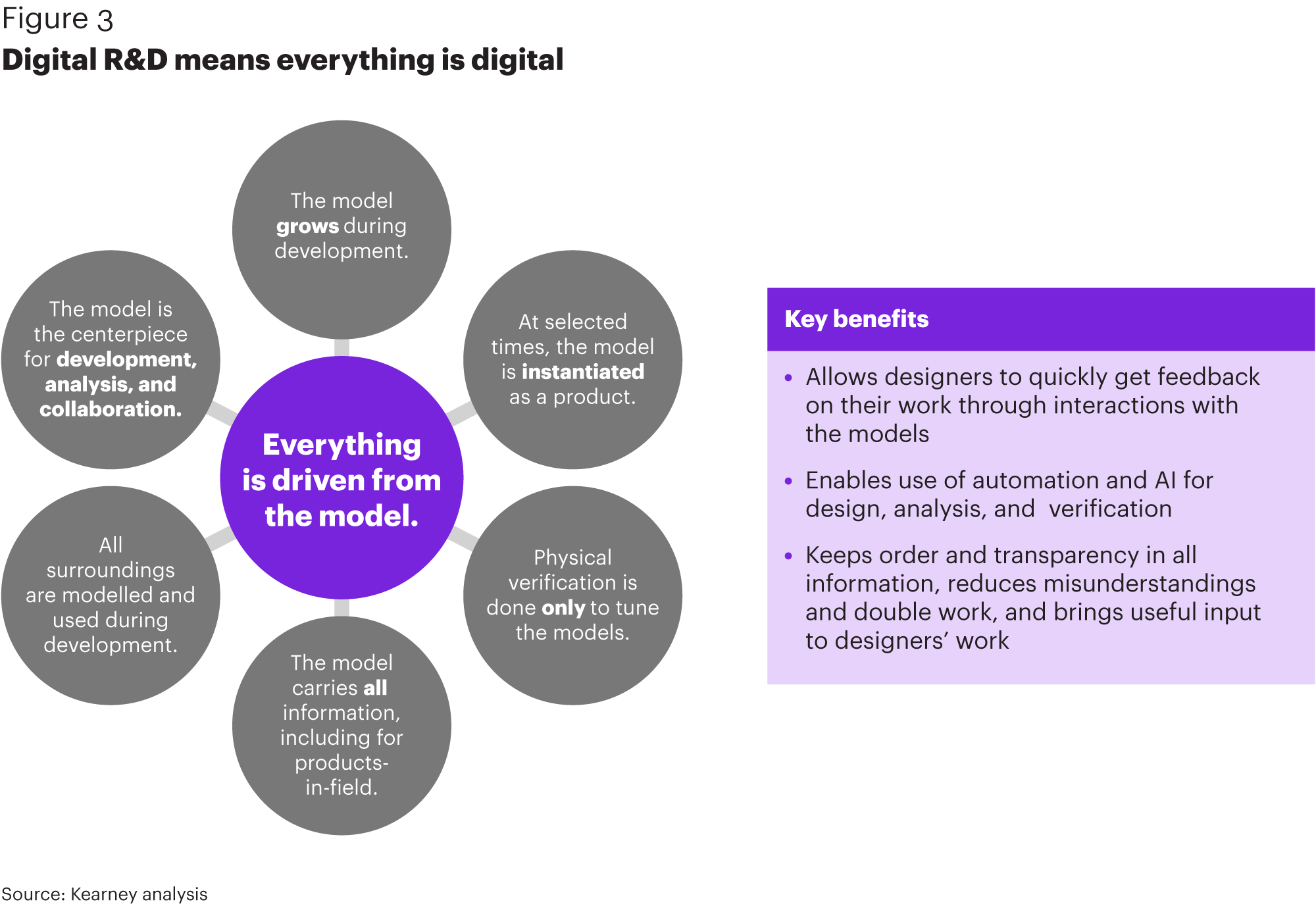 Digital-R&D