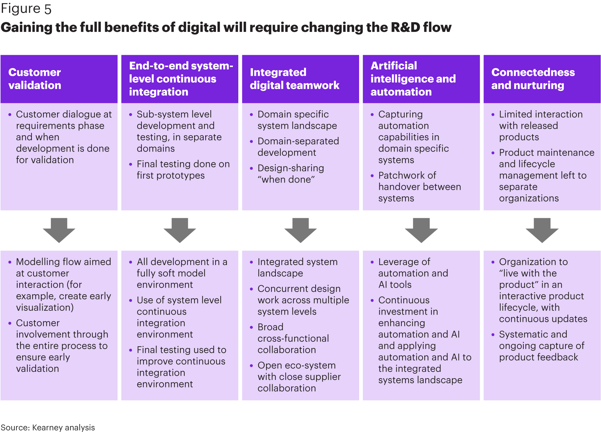 Digital-R&D-