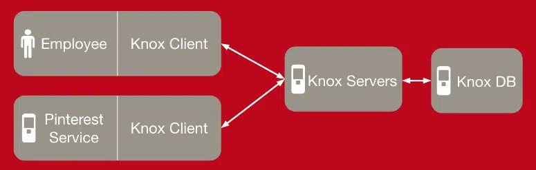 Knox