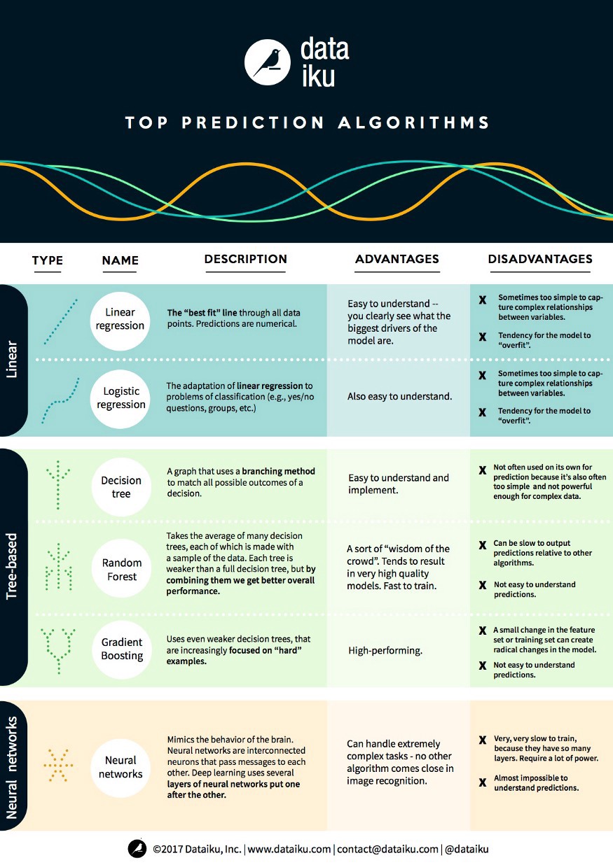 machine learning 4