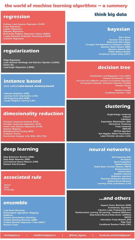 machine learning 5