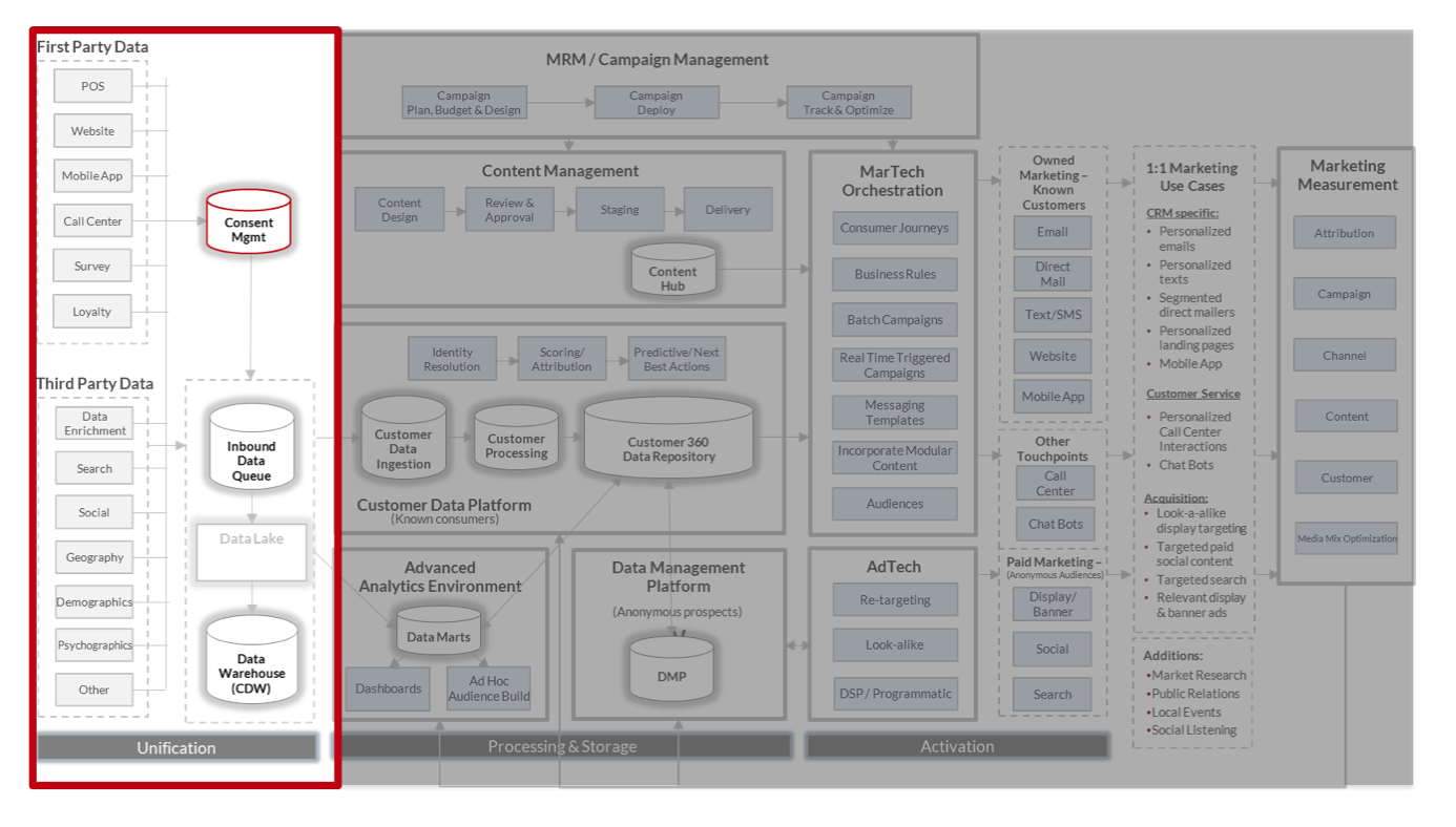 MarTech-Reference-Architecture-Consent-Management