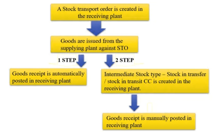 OVERVIEW OF STOCK TRANSFER PROCESS
