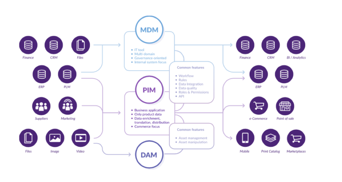 PIM