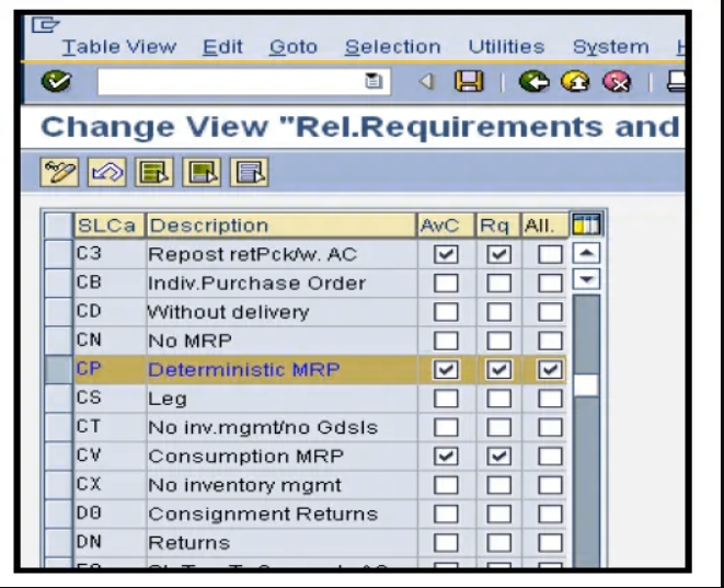 Procedure For Each Schedule Line Category