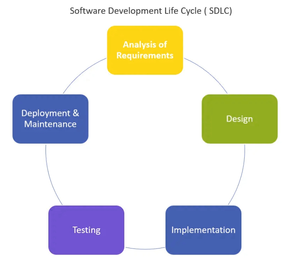 SDLC