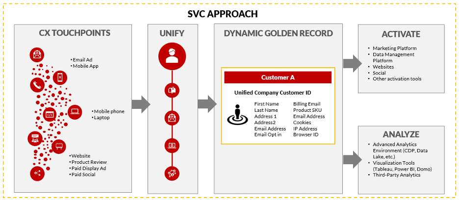 SVC_Approach