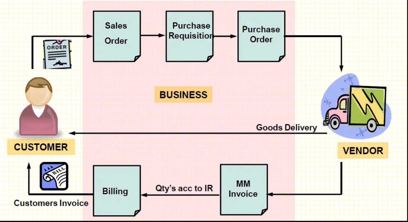 Third Party Sales 