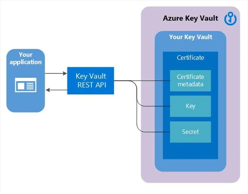 azure-key-vault