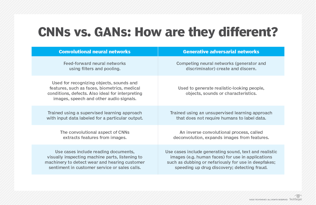 cnns_vs_gans-f