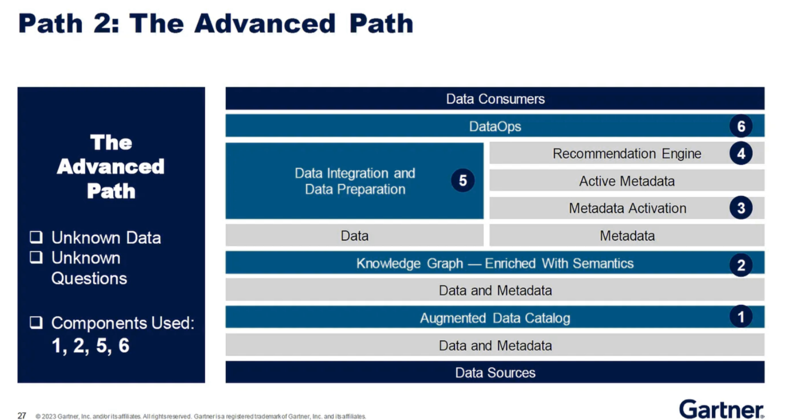 data fabric