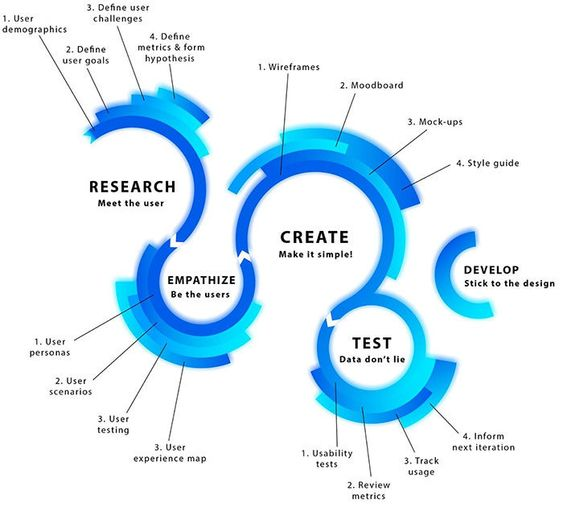 design thinking