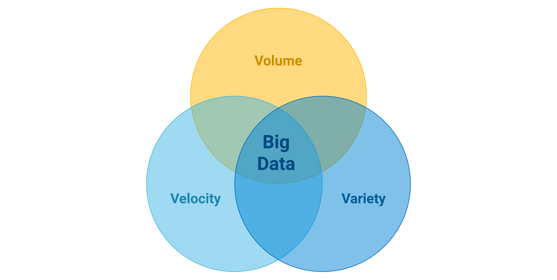 Big Data