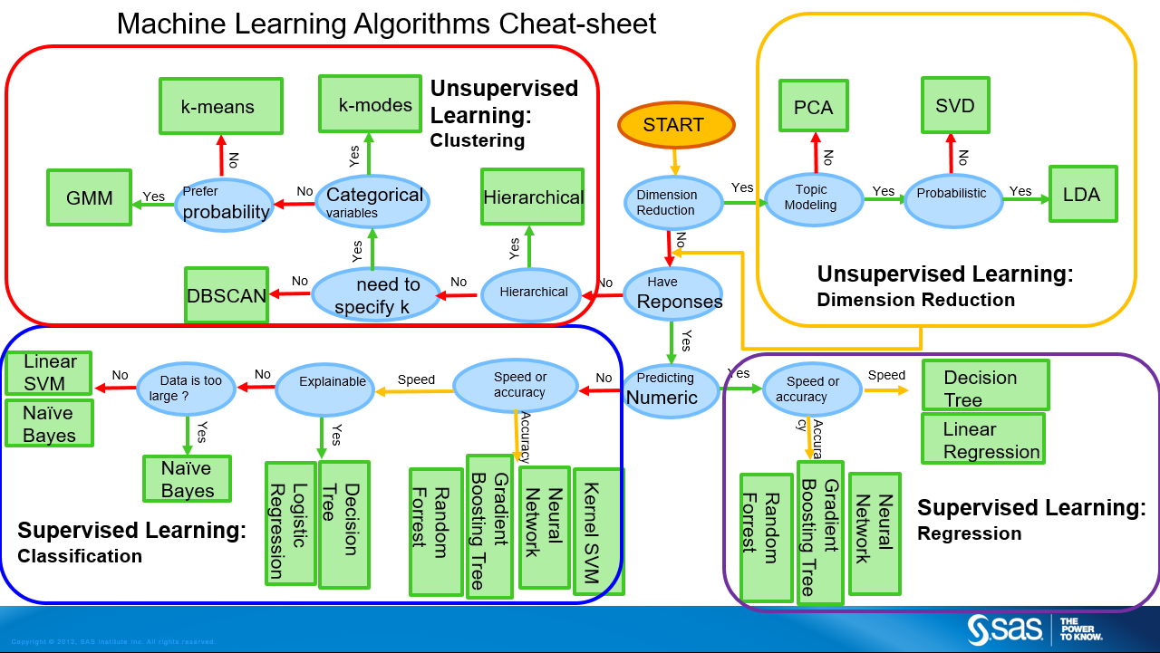 machine learning 2