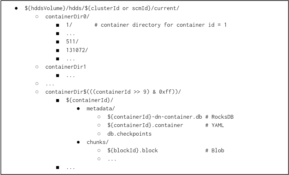  HddsVolume structure in Container Layout V2
