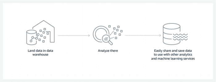 product-page-diagram_Data-Warehousing