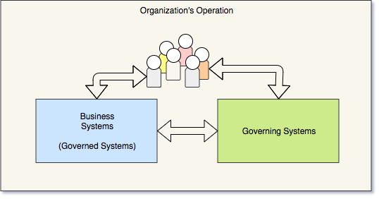 systems-of-an-organization