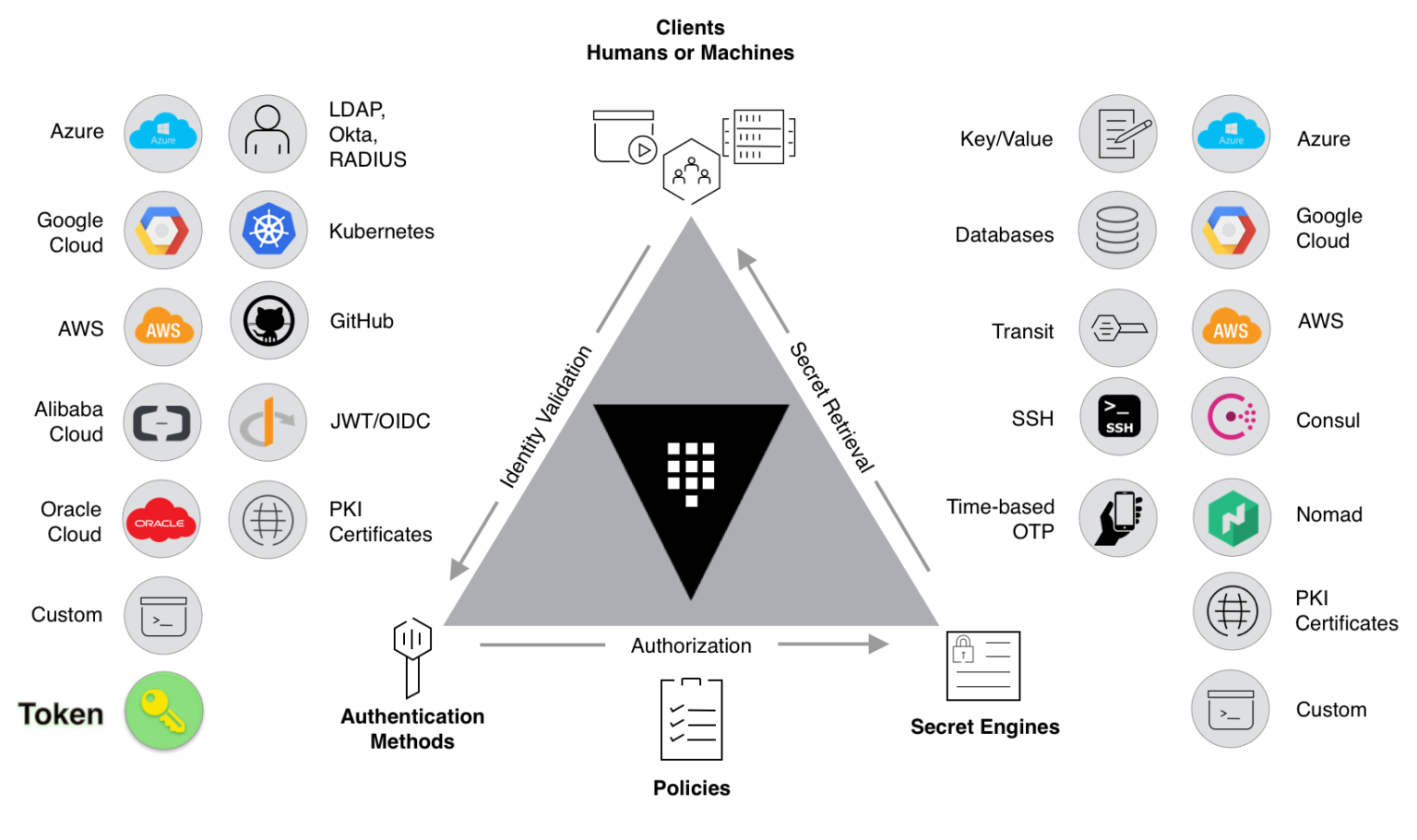 vault